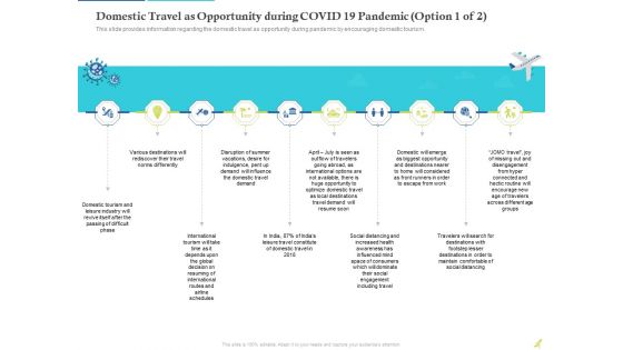 Rebuilding Travel Industry After COVID 19 Domestic Travel As Opportunity During COVID 19 Pandemic Social Ideas PDF
