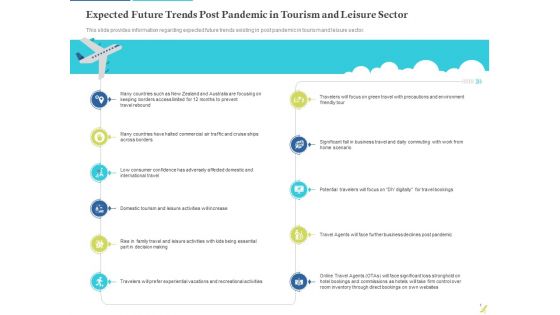 Rebuilding Travel Industry After COVID 19 Expected Future Trends Post Pandemic In Tourism And Leisure Sector Download PDF