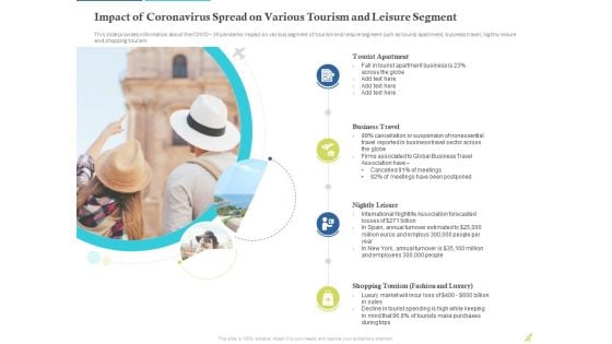 Rebuilding Travel Industry After COVID 19 Impact Of Coronavirus Spread On Various Tourism And Leisure Segment Infographics PDF