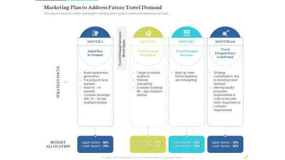 Rebuilding Travel Industry After COVID 19 Marketing Plan To Address Future Travel Demand Markets Download PDF