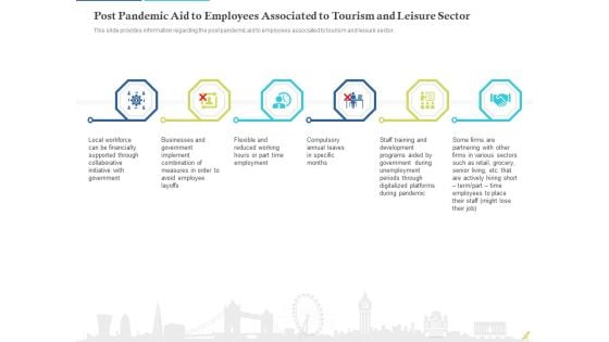 Rebuilding Travel Industry After COVID 19 Post Pandemic Aid To Employees Associated To Tourism And Leisure Sector Ideas PDF