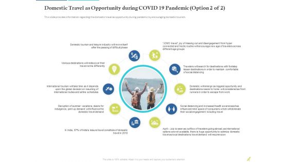 Rebuilding Travel Industry After COVID 19 Ppt PowerPoint Presentation Complete Deck With Slides