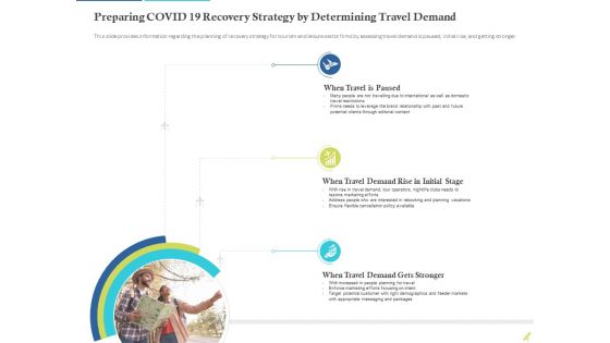 Rebuilding Travel Industry After COVID 19 Preparing COVID 19 Recovery Strategy By Determining Travel Demand Information PDF Rebuilding Travel Industry After COVID 19 Preparing COVID 19 Recovery Strategy By Determining Travel Demand Information PDF