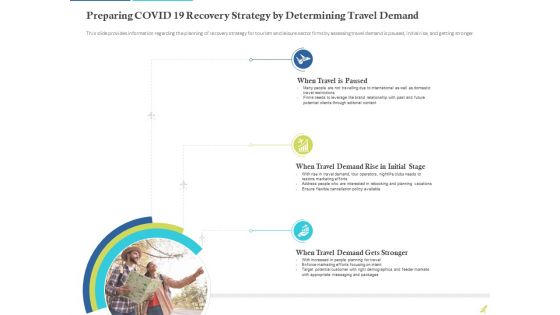 Rebuilding Travel Industry After COVID 19 Preparing COVID 19 Recovery Strategy By Determining Travel Demand Information PDF