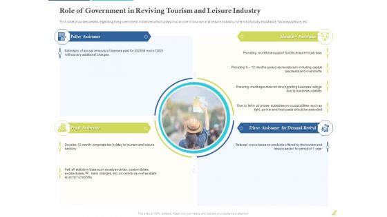 Rebuilding Travel Industry After COVID 19 Role Of Government In Reviving Tourism And Leisure Industry Elements PDF
