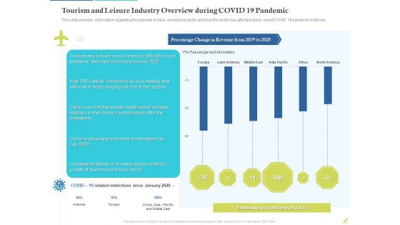 Rebuilding Travel Industry After COVID 19 Tourism And Leisure Industry Overview During COVID 19 Pandemic Diagrams PDF