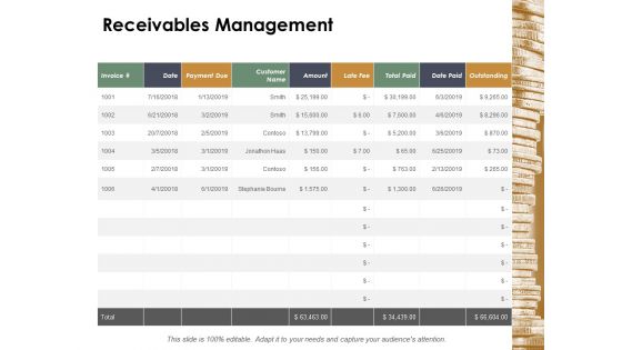 Receivables Management Ppt Powerpoint Presentation File Slideshow Receivables Management Ppt Powerpoint Presentation File Slideshow