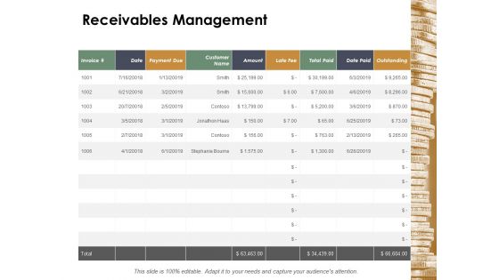 Receivables Management Ppt Powerpoint Presentation File Slideshow