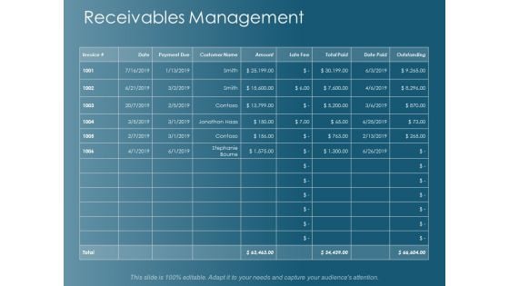 Receivables Management Ppt Powerpoint Presentation Inspiration Samples