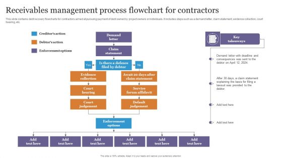 Receivables Management Process Flowchart For Contractors Designs PDF