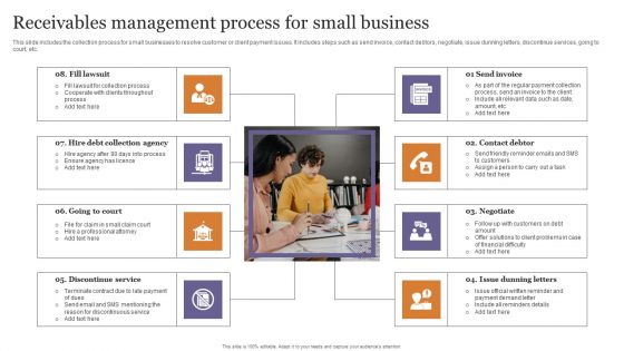 Receivables Management Process For Small Business Sample PDF