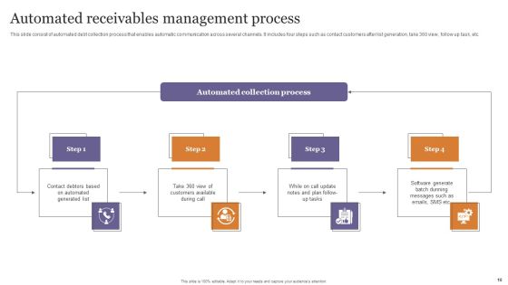 Receivables Management Process Ppt PowerPoint Presentation Complete Deck With Slides Slide10