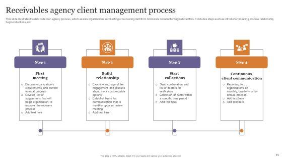 Receivables Management Process Ppt PowerPoint Presentation Complete Deck With Slides Slide11