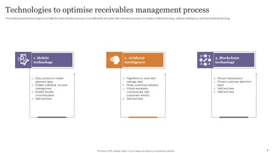 Receivables Management Process Ppt PowerPoint Presentation Complete Deck With Slides Slide08