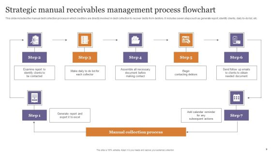Receivables Management Process Ppt PowerPoint Presentation Complete Deck With Slides Slide09