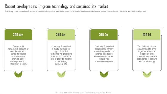 Recent Developments In Green Technology And Sustainability Market Infographics PDF