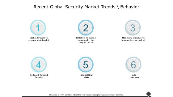 Recent Global Security Market Trends Behavior Marketing Ppt PowerPoint Presentation Model Slideshow