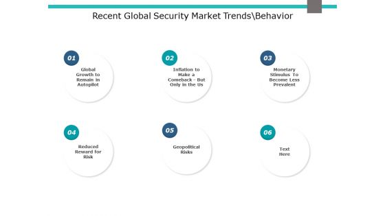 Recent Global Security Market Trends Behavior Ppt PowerPoint Presentation Pictures Shapes