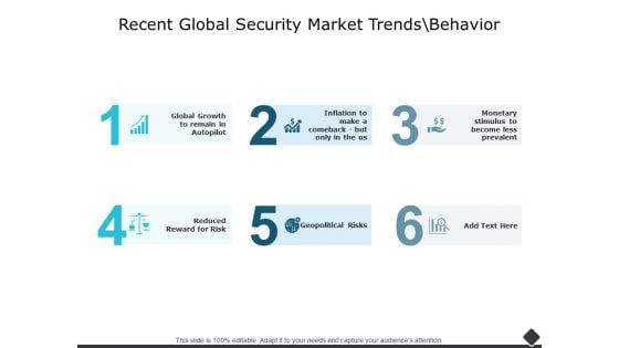 Recent Global Security Market Trends Behavior Ppt PowerPoint Presentation Professional Picture