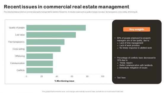 Recent Issues In Commercial Real Estate Management Ideas PDF