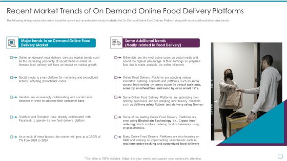 Recent Market Trends Of On Demand Online Food Delivery Platforms Ppt Summary Infographic Template PDF