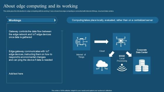 Recent Technologies In IT Industry About Edge Computing And Its Working Sample PDF