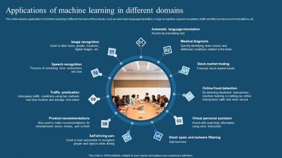 Recent Technologies In IT Industry Applications Of Machine Learning In Different Domains Pictures PDF