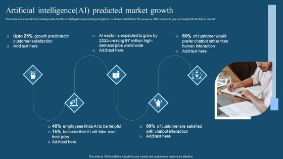 Recent Technologies In IT Industry Artificial Intelligence AI Predicted Market Growth Formats PDF