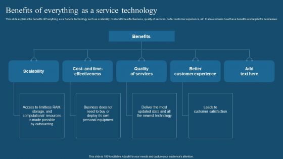 Recent Technologies In IT Industry Benefits Of Everything As A Service Technology Themes PDF