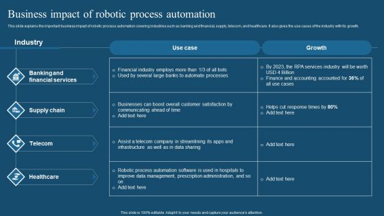Recent Technologies In IT Industry Business Impact Of Robotic Process Automation Brochure PDF