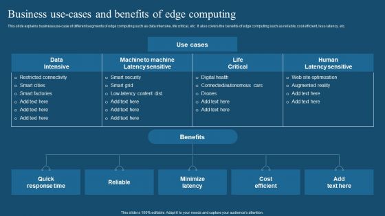 Recent Technologies In IT Industry Business Use Cases And Benefits Of Edge Computing Clipart PDF