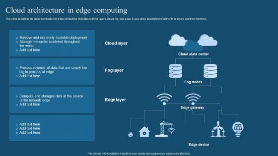 Recent Technologies In IT Industry Cloud Architecture In Edge Computing Brochure PDF