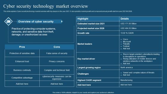 Recent Technologies In IT Industry Cyber Security Technology Market Overview Download PDF