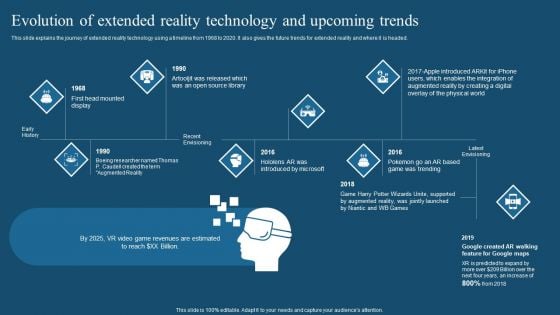 Recent Technologies In IT Industry Evolution Of Extended Reality Technology And Upcoming Trends Pictures PDF