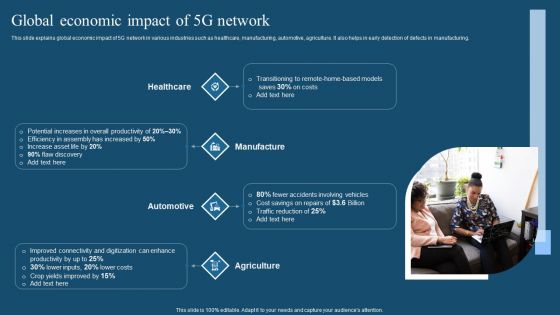 Recent Technologies In IT Industry Global Economic Impact Of 5G Network Mockup PDF