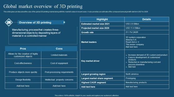 Recent Technologies In IT Industry Global Market Overview Of 3D Printing Slides PDF