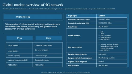 Recent Technologies In IT Industry Global Market Overview Of 5G Network Portrait PDF