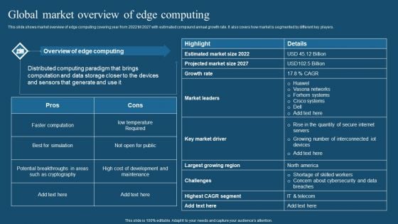Recent Technologies In IT Industry Global Market Overview Of Edge Computing Diagrams PDF