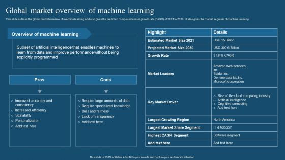 Recent Technologies In IT Industry Global Market Overview Of Machine Learning Summary PDF Recent Technologies In IT Industry Global Market Overview Of Machine Learning Summary PDF