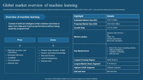 Recent Technologies In IT Industry Global Market Overview Of Machine Learning Summary PDF