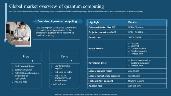 Recent Technologies In IT Industry Global Market Overview Of Quantum Computing Inspiration PDF