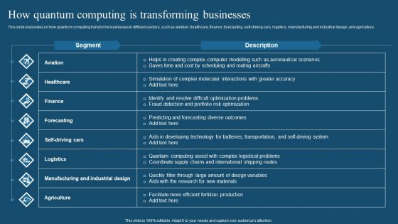 Recent Technologies In IT Industry How Quantum Computing Is Transforming Businesses Guidelines PDF
