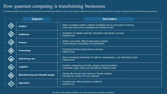 Recent Technologies In IT Industry How Quantum Computing Is Transforming Businesses Guidelines PDF Recent Technologies In IT Industry How Quantum Computing Is Transforming Businesses Guidelines PDF