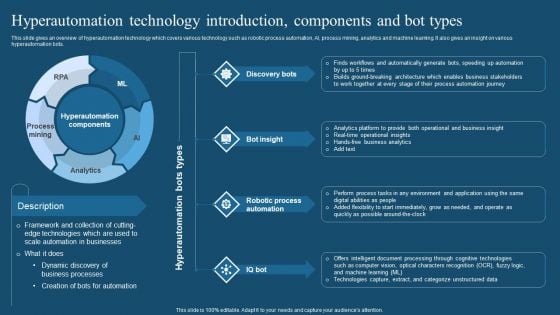Recent Technologies In IT Industry Hyperautomation Technology Introduction Components And Bot Types Elements PDF