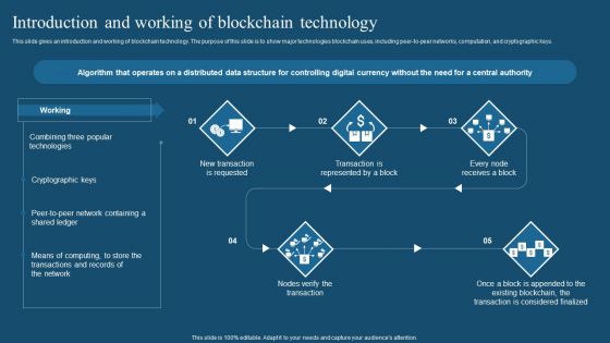 Recent Technologies In IT Industry Introduction And Working Of Blockchain Technology Sample PDF