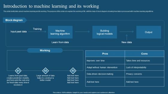 Recent Technologies In IT Industry Introduction To Machine Learning And Its Working Topics PDF Recent Technologies In IT Industry Introduction To Machine Learning And Its Working Topics PDF