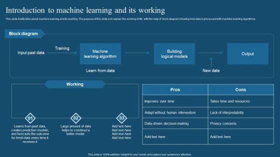 Recent Technologies In IT Industry Introduction To Machine Learning And Its Working Topics PDF