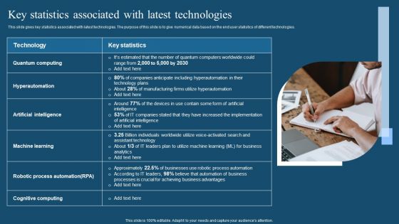 Recent Technologies In IT Industry Key Statistics Associated With Latest Technologies Graphics PDF