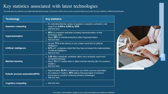 Recent Technologies In IT Industry Key Statistics Associated With Latest Technologies Graphics PDF Recent Technologies In IT Industry Key Statistics Associated With Latest Technologies Graphics PDF