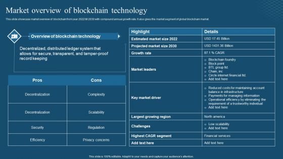 Recent Technologies In IT Industry Market Overview Of Blockchain Technology Brochure PDF